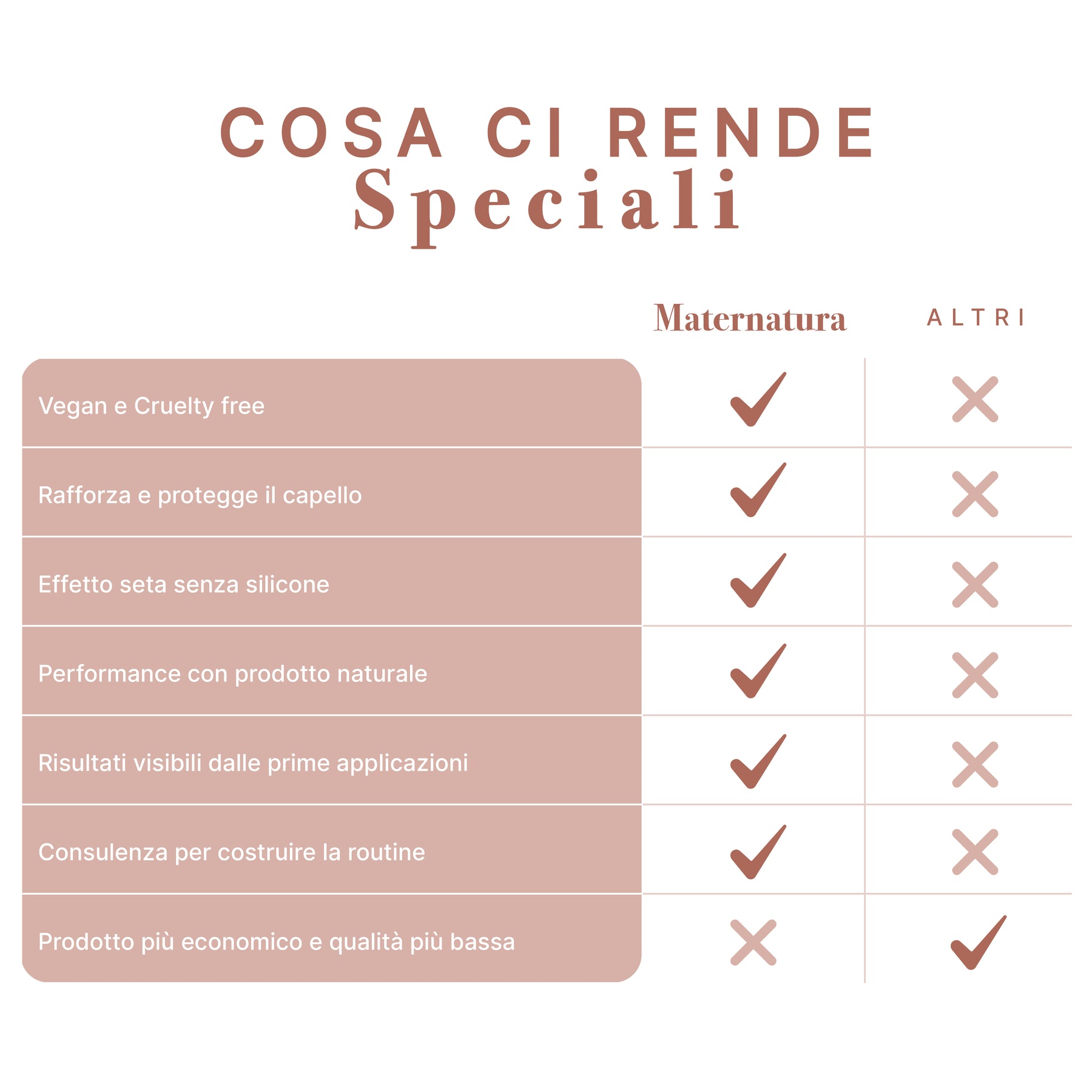 Trattamento Ricostruttore ai Peptidi dei Lieviti